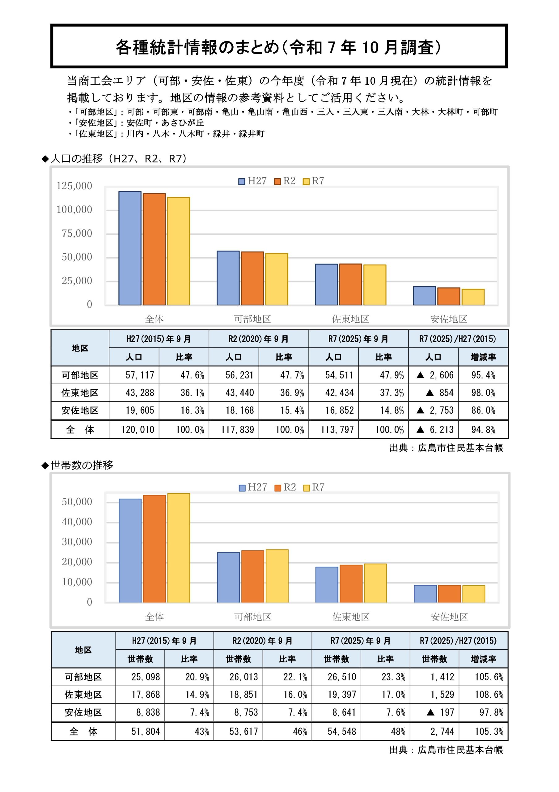 地域データ画像1