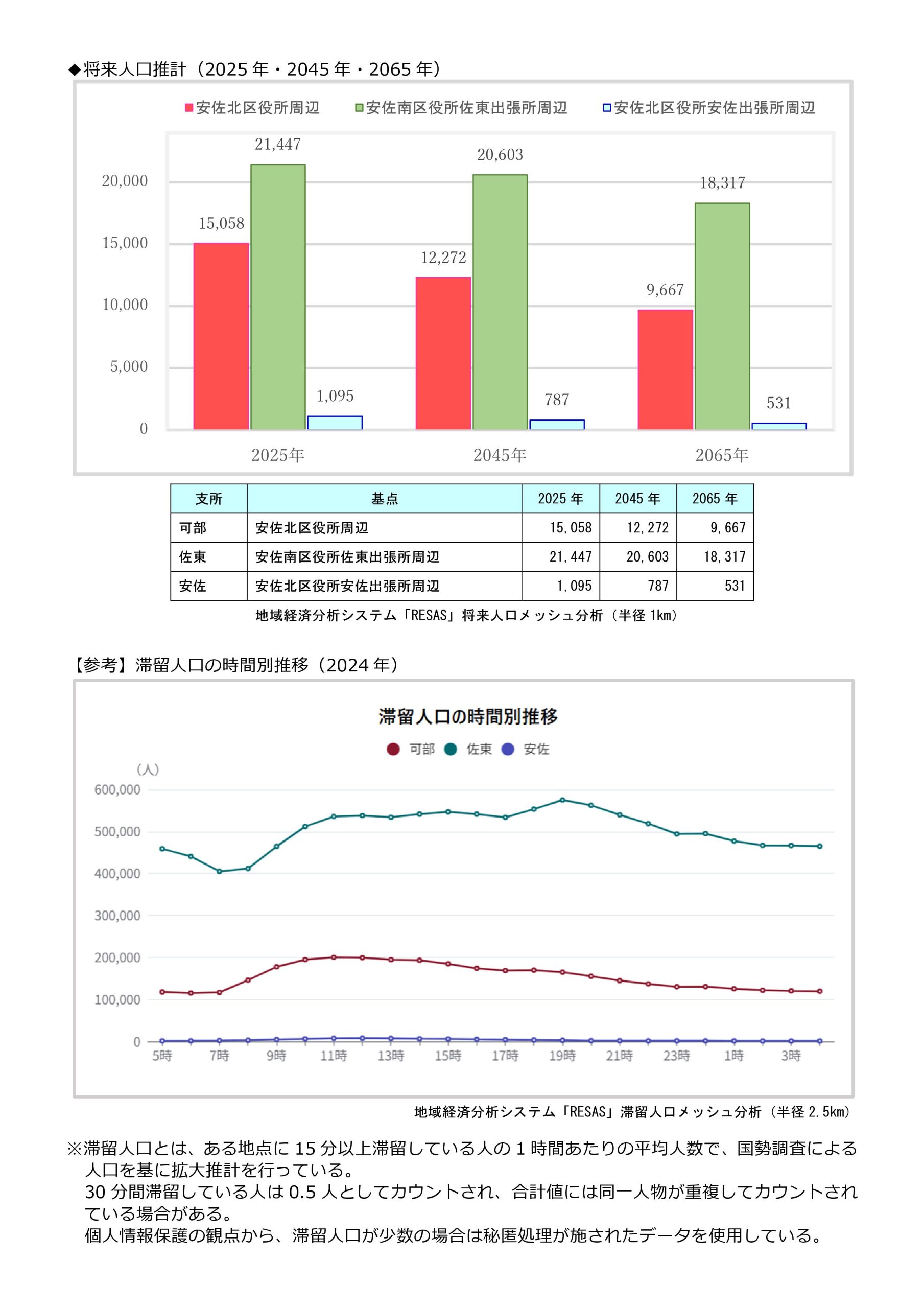 地域データ画像5